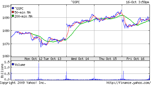 S&P 500