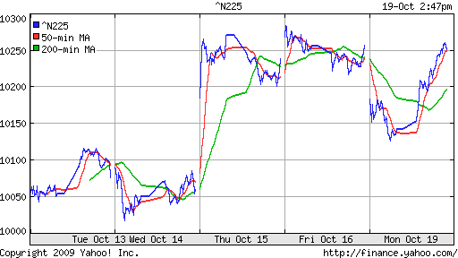 Nikkei-225 (Japan)