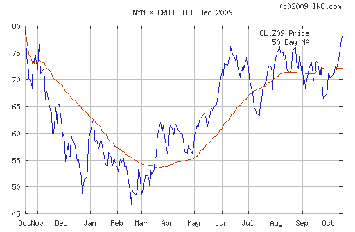 Crude oil.