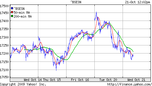 BSE SENSEX (India)