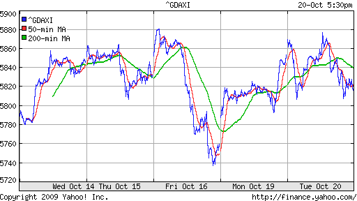  XETRA: DAX