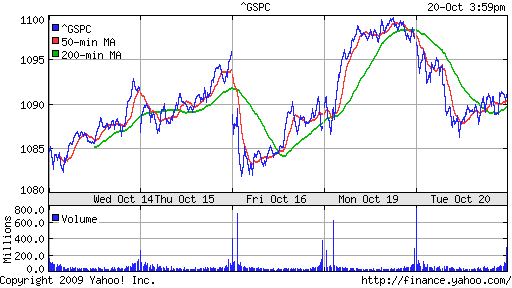 S&P 500