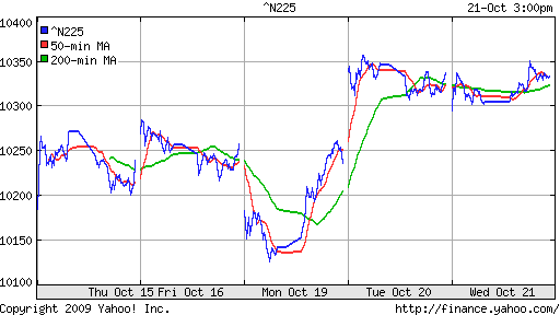 Nikkei-225 (Japan)