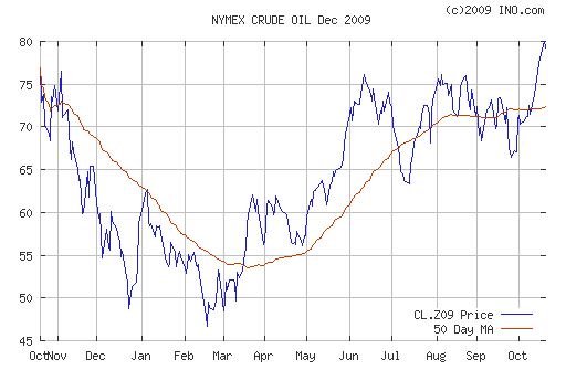 Crude oil.