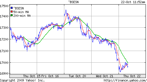 BSE SENSEX (India)