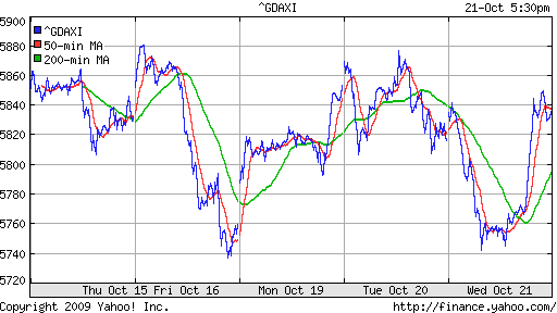  XETRA: DAX