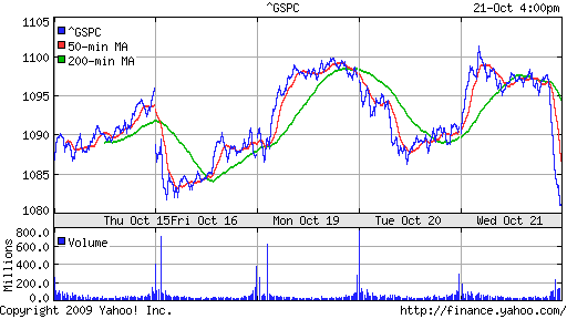 S&P 500