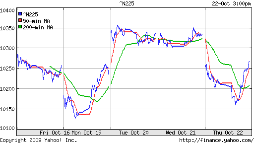 Nikkei-225 (Japan)