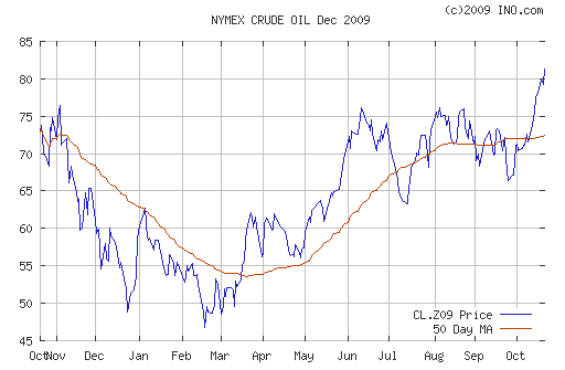 Crude oil.