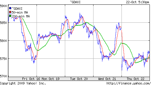  XETRA: DAX