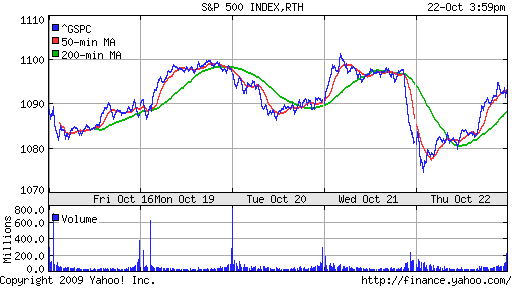 S&P 500