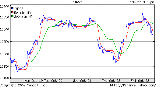 Nikkei-225 (Japan)