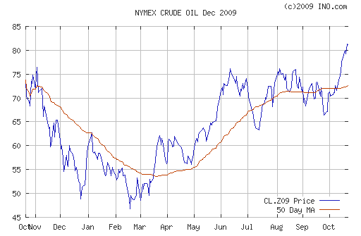 Crude oil.