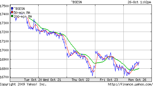 BSE SENSEX (India)