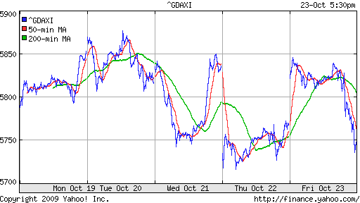  XETRA: DAX