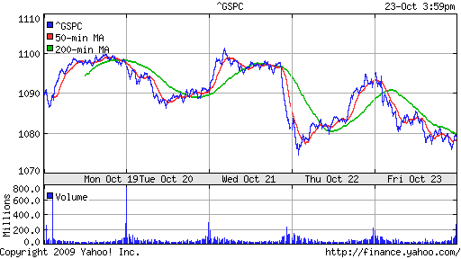 S&P 500