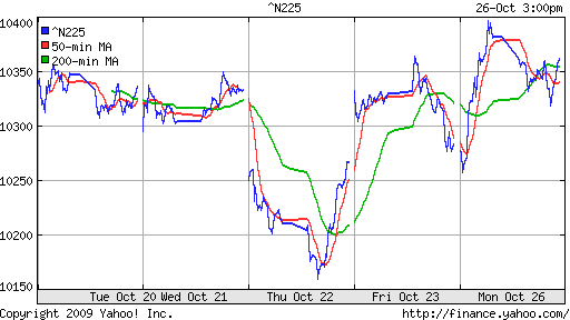 Nikkei-225 (Japan)