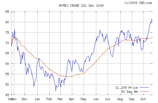 Crude oil.