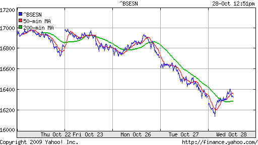 BSE SENSEX (India)