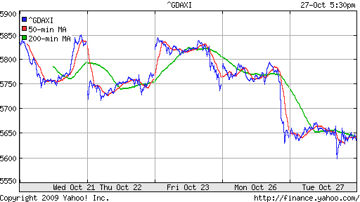  XETRA: DAX