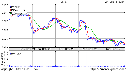 S&P 500