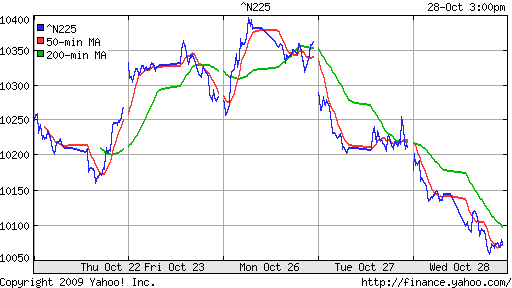 Nikkei-225 (Japan)