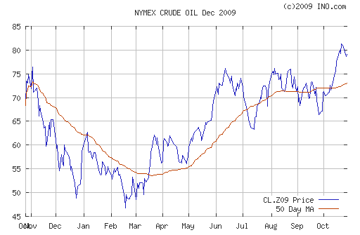 Crude oil.