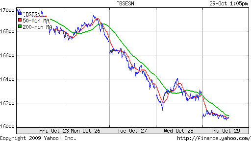 BSE SENSEX (India)