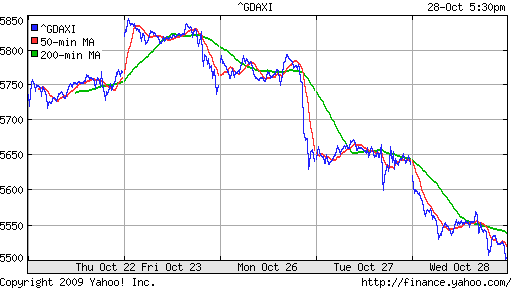  XETRA: DAX