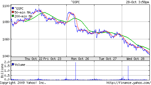 S&P 500