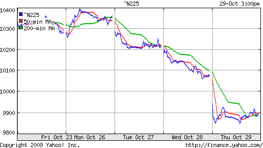 Nikkei-225 (Japan)