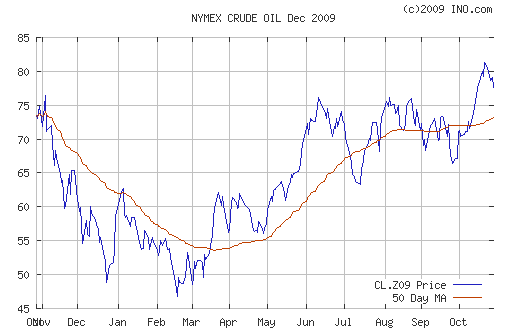 Crude oil.