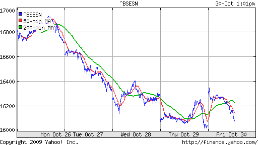 BSE SENSEX (India)