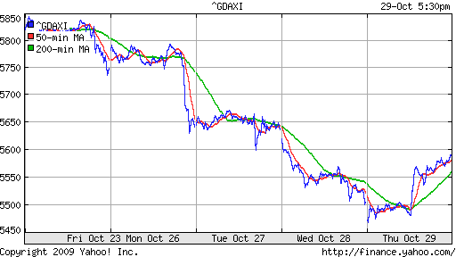  XETRA: DAX