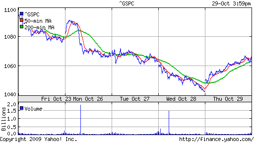 S&P 500