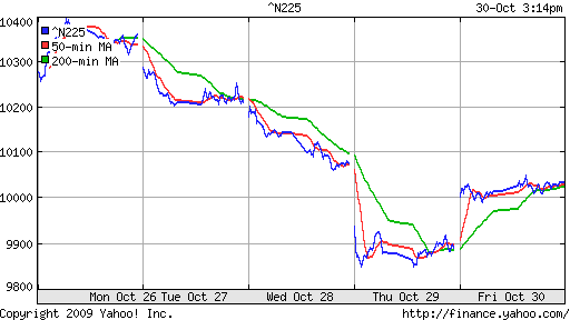 Nikkei-225 (Japan)