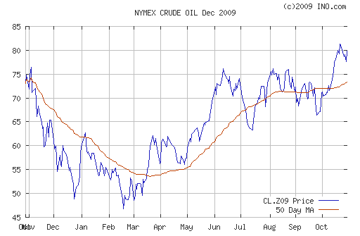 Crude oil.