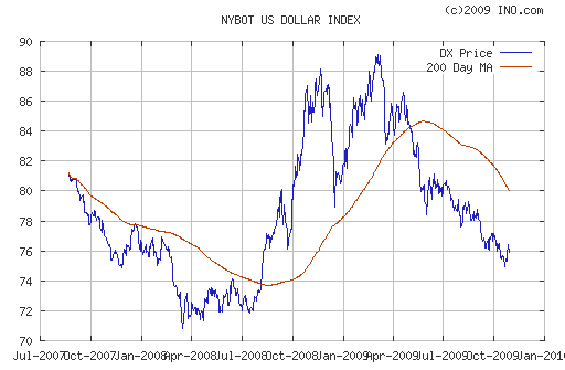 EURUSD, USDJPY