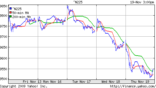 График индекса Nikkei-225 (Japan).