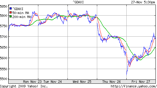 График индекса XETRA DAX.