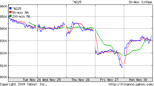 График индекса Nikkei-225 (Japan).