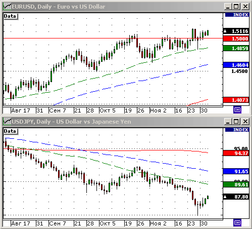 График индекса доллара. US DOLLAR INDEX (NYBOT:DX).