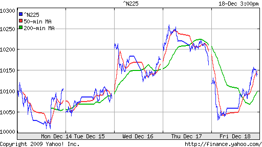 График индекса Nikkei-225 (Japan).