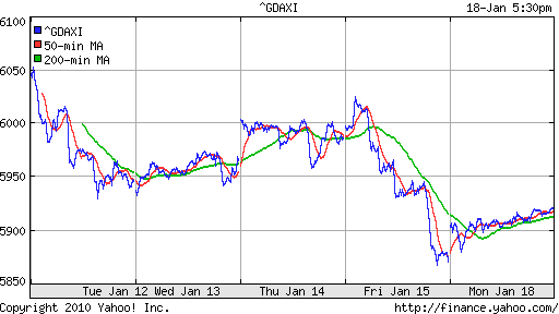 График индекса XETRA DAX.