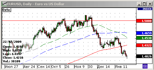 График индекса доллара. US DOLLAR INDEX (NYBOT:DX).