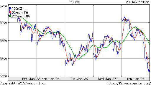 График индекса XETRA DAX.