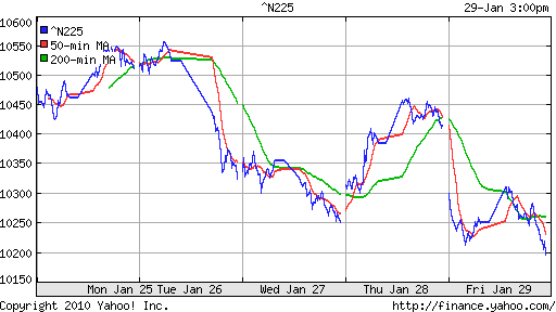 График индекса Nikkei-225 (Japan).