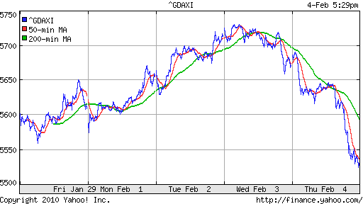 График индекса XETRA DAX.