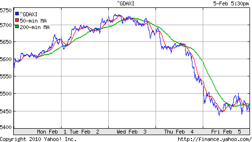 График индекса XETRA DAX.