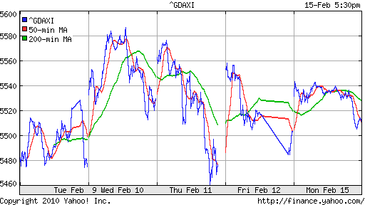 График индекса XETRA DAX.